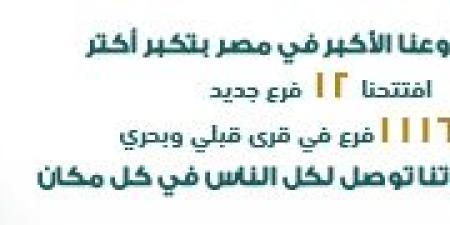 الشباب والرياضة تطلق حملة للتوعية بالخدمات الرقمية والشمول المالي بالتعاون مع البنك المركزي - مانشيت